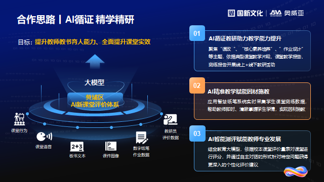 奧威亞通過三項措施，探索數(shù)字化賦能教師發(fā)展新路徑.png