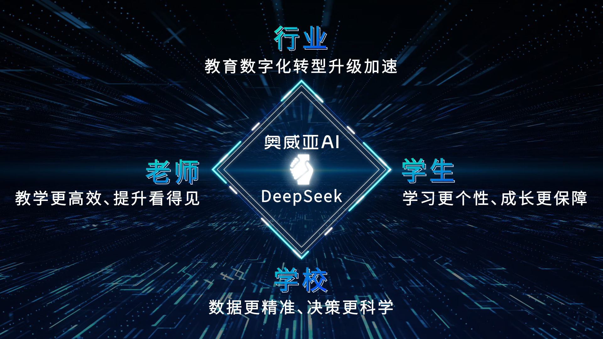 奧威亞AI接入DeepSeek：教育多模態(tài)分析模型，開啟AI課堂循證教研新篇章