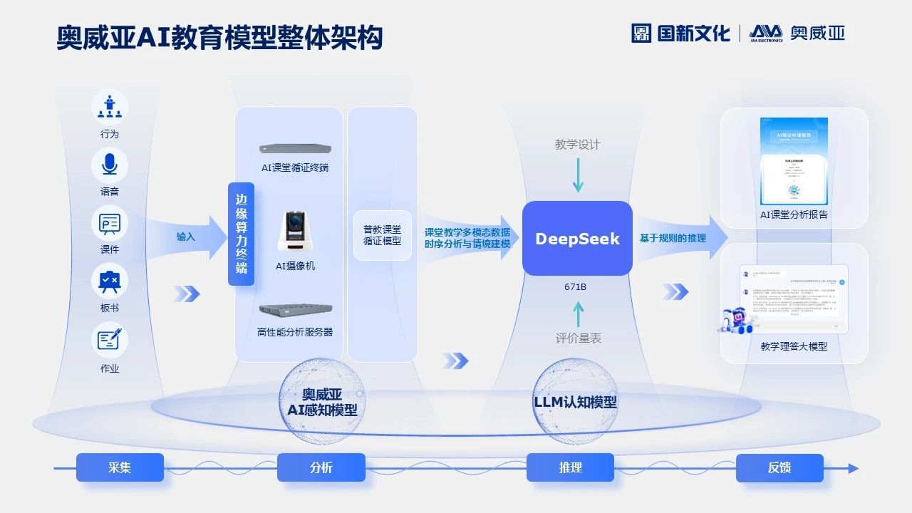 奧威亞AI×DeepSeek，AI課堂循證教研“開掛”了！2.jpg